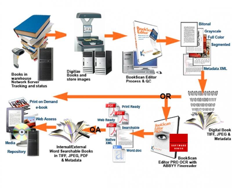 Giải pháp và sản phẩm Số hóa dữ liệu HL-DSM